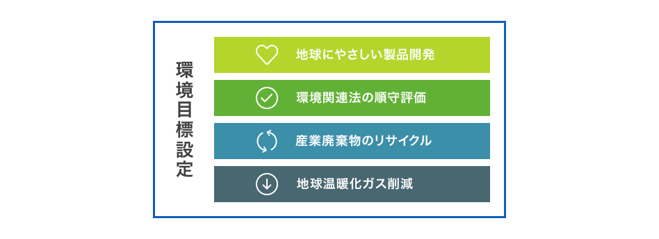 地球にやさしい環境先進企業をめざして