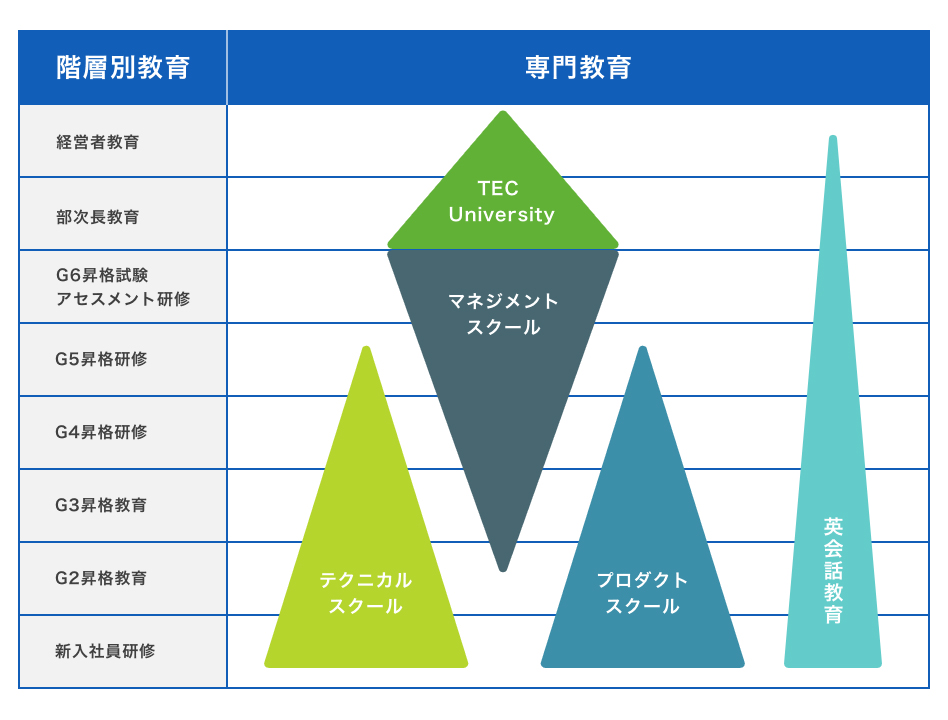 人材育成システム