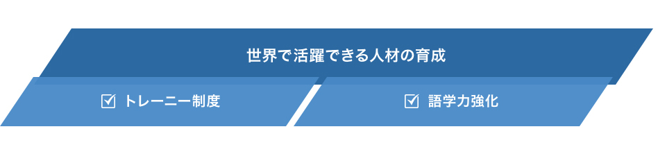 グローバル人材の育成