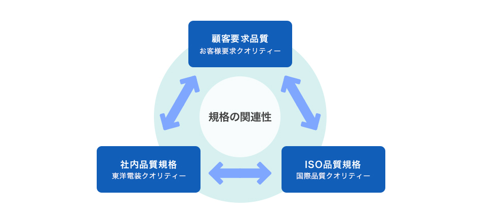 品質保証のための人材育成