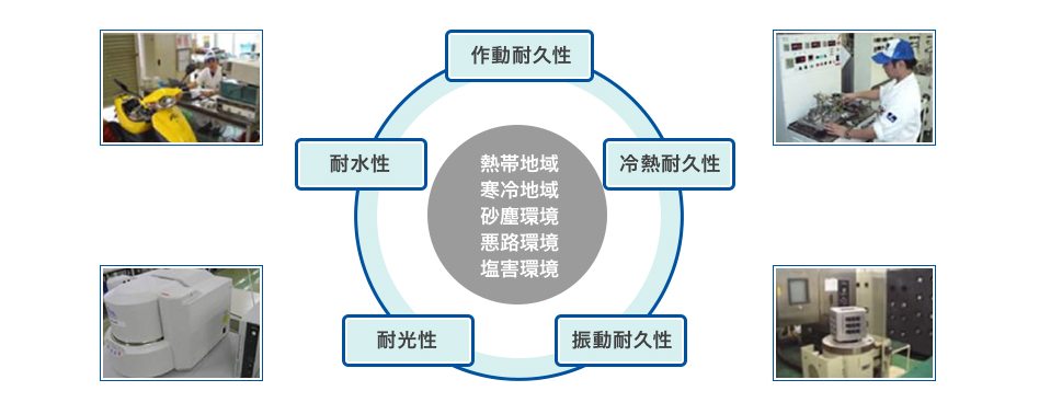 信頼性保証への体制