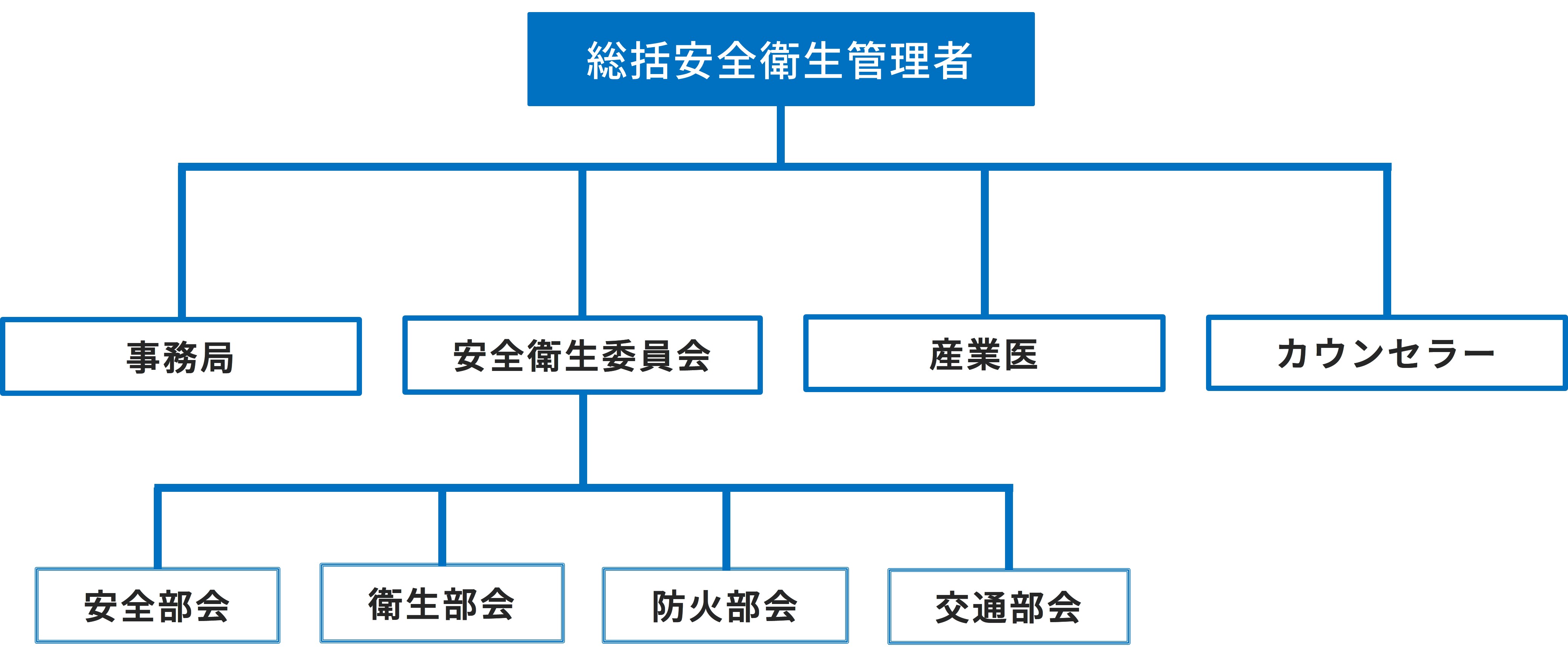 組織体制